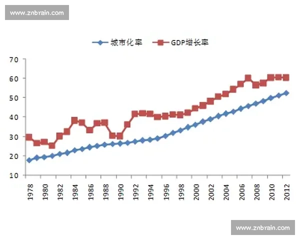 土地价格波动对城市发展与居民生活成本及区域经济结构调整路径分析