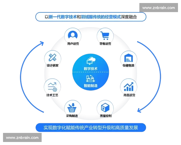 聚焦企业品牌设计驱动价值升级与市场竞争力提升路径研究创新战略